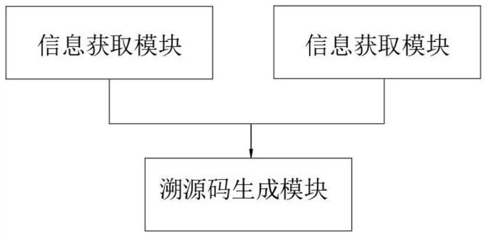 Agricultural product traceability code compiling system based on Beidou space-time reference