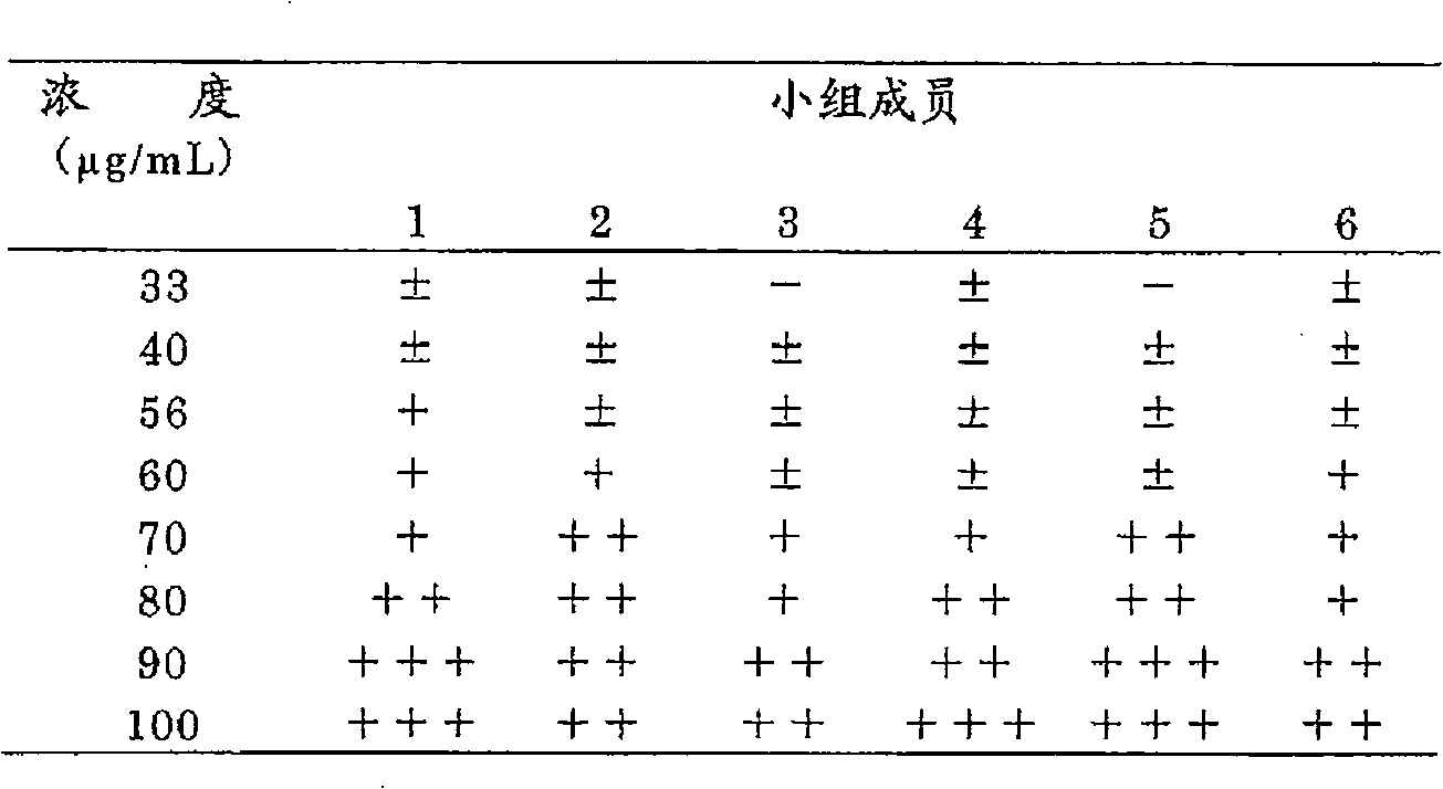 Process for producing coated preparation having relieved unpleasantness