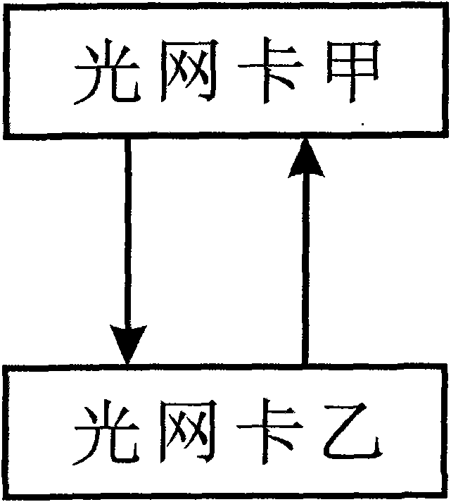 Optical one-way transmission path