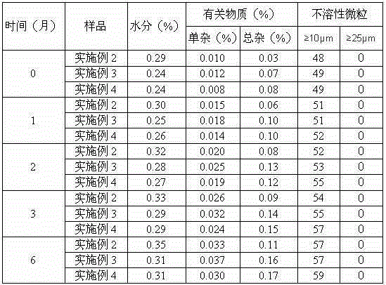 Antidote calcium folinate composition for folic acid antagonist