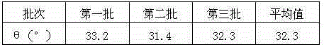 Antidote calcium folinate composition for folic acid antagonist