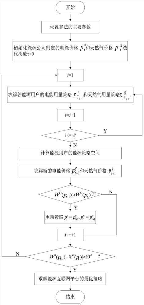 Distributed energy transaction method and system among multiple participants