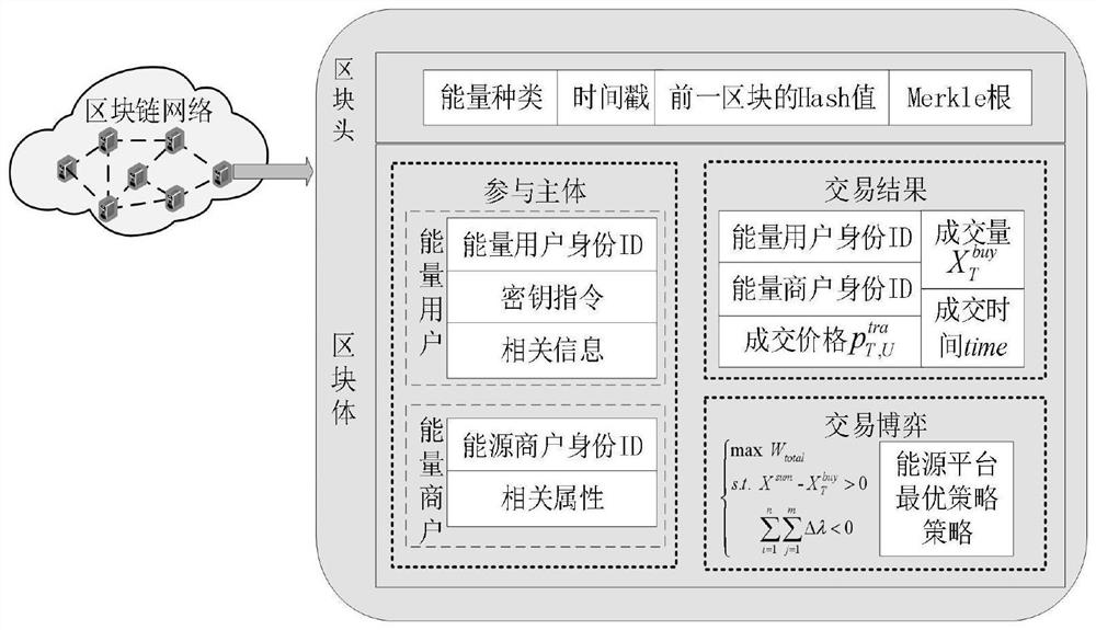 Distributed energy transaction method and system among multiple participants