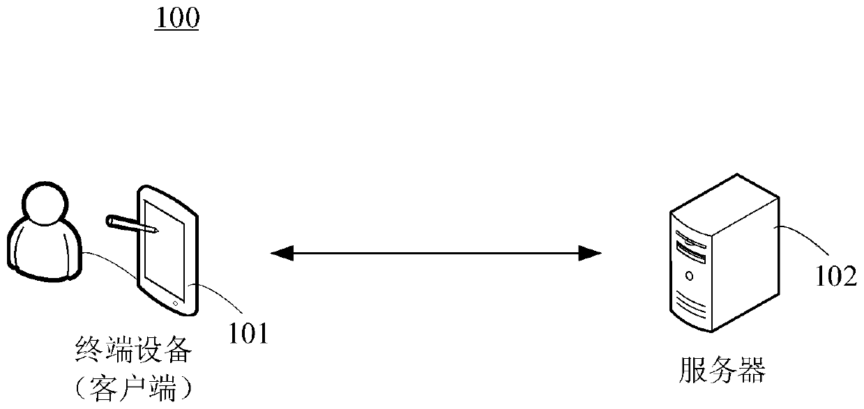 Man-machine interaction method and device, electronic equipment and storage medium