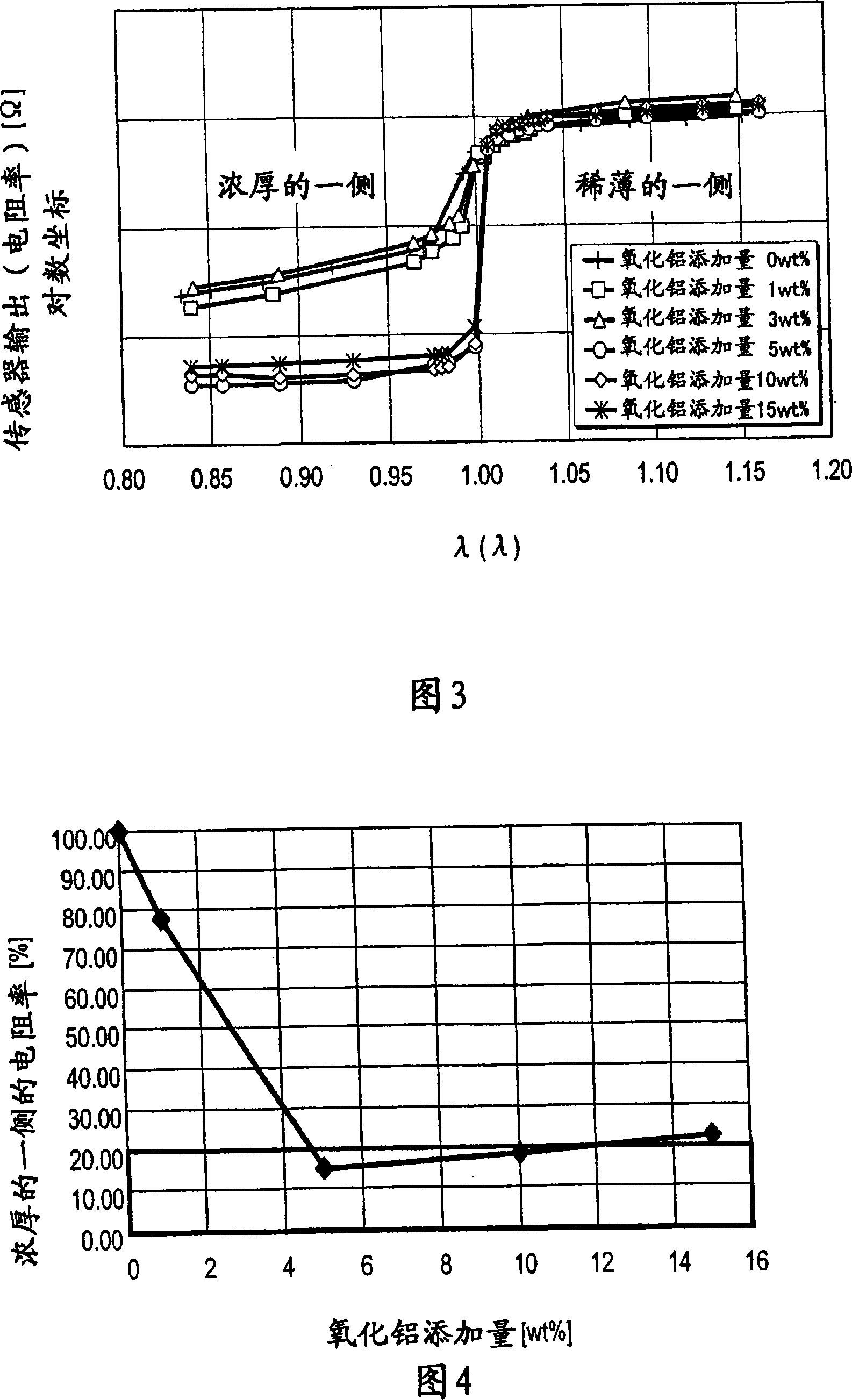 Gas sensor, and internal combustion engine and transportation apparatus incorporating the same