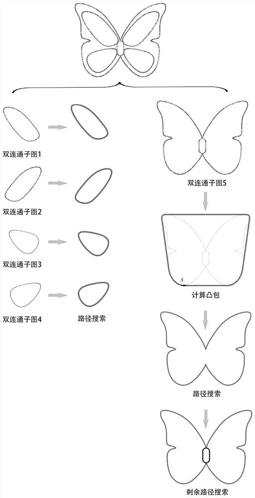 Non-popular grid model slicing processing method