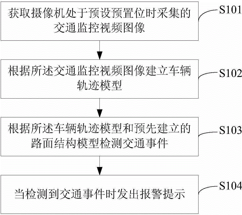 Traffic accident detection method and device