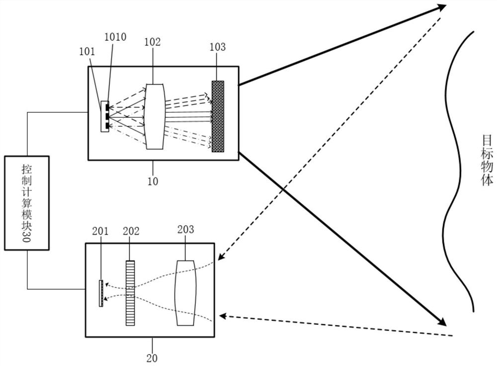 Structured light and TOF technology fused 3D imaging device