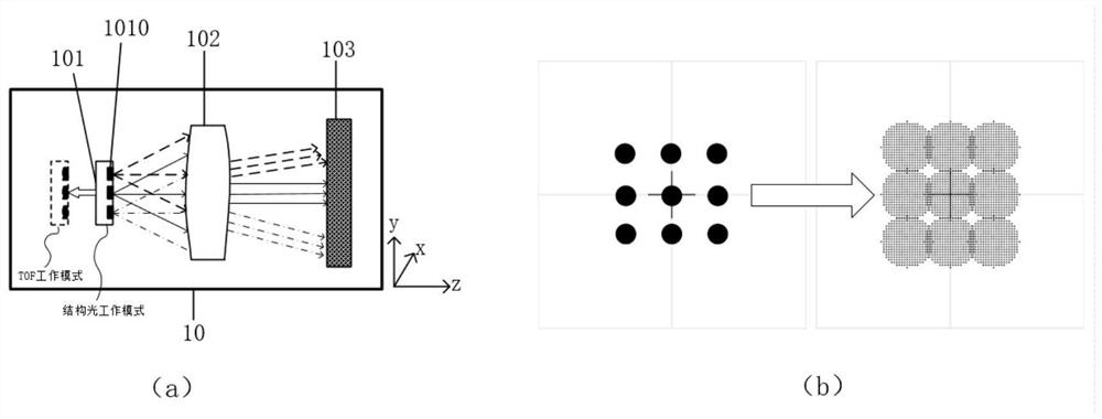 Structured light and TOF technology fused 3D imaging device