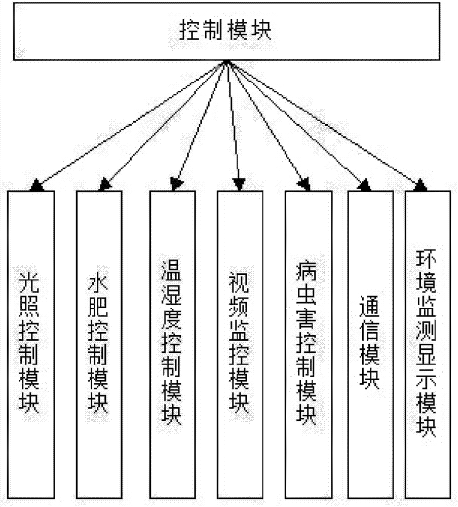 Agricultural knowledge science popularization education platform based on stereoscopic agriculture