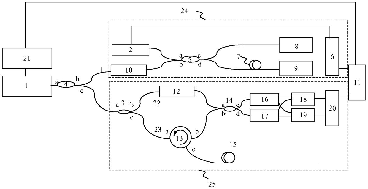 A Method for Improving the Sensitivity of Strain Measurement Using Thin-clad Optical Fiber in Optical Frequency Domain Reflectometry