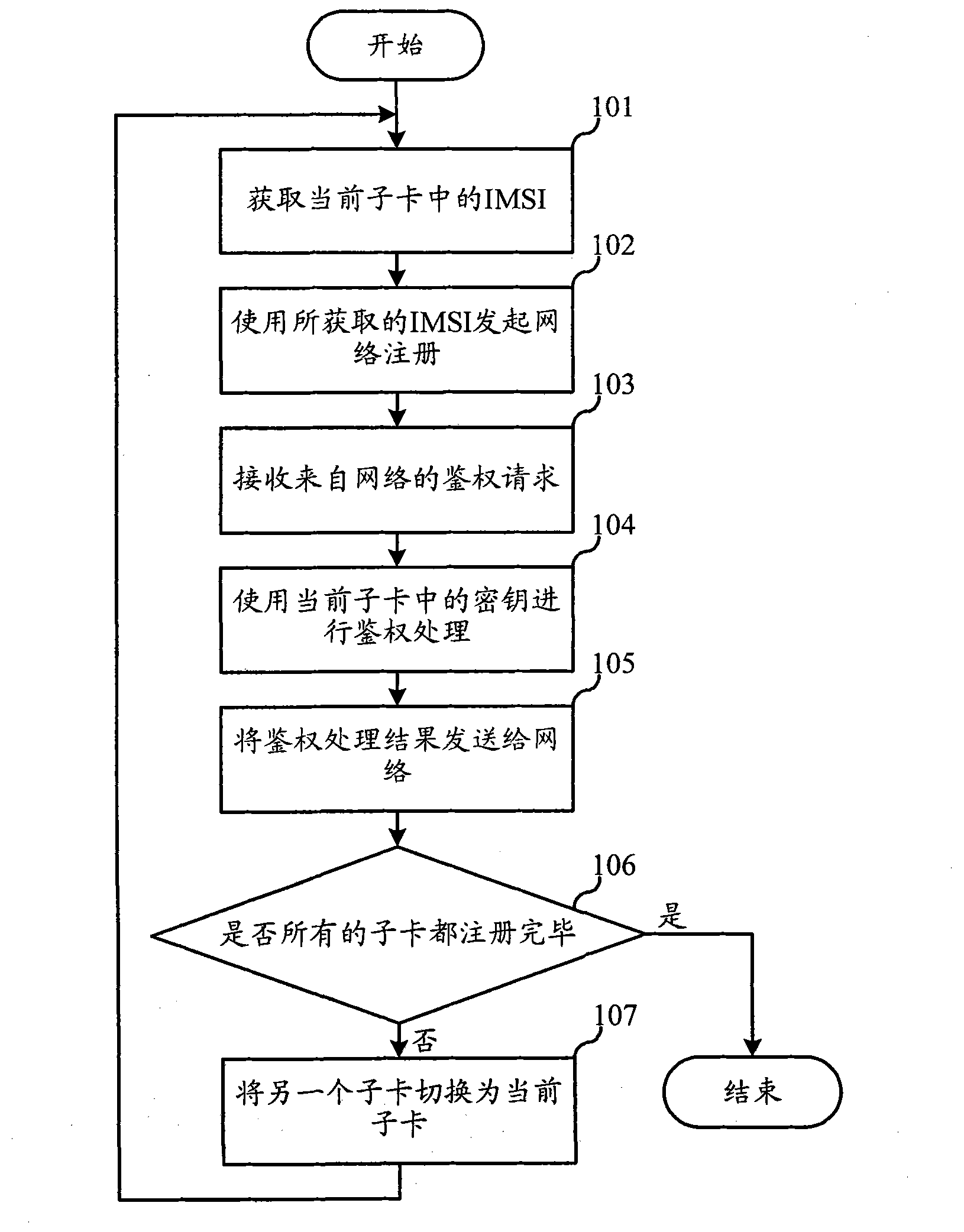 Wireless terminal and registration and authentication method thereof