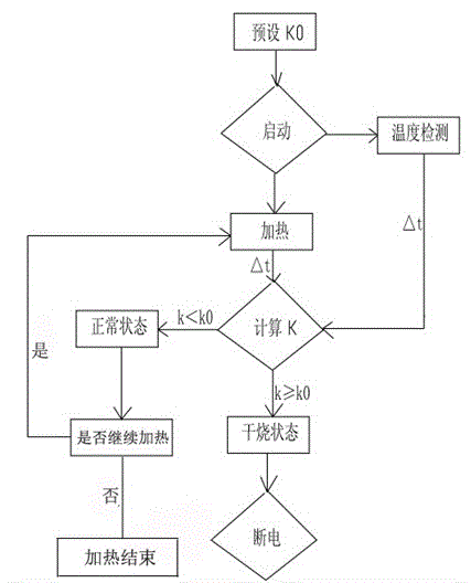 Dry heating prevention method of liquid heating device and heating device using dry heating prevention method