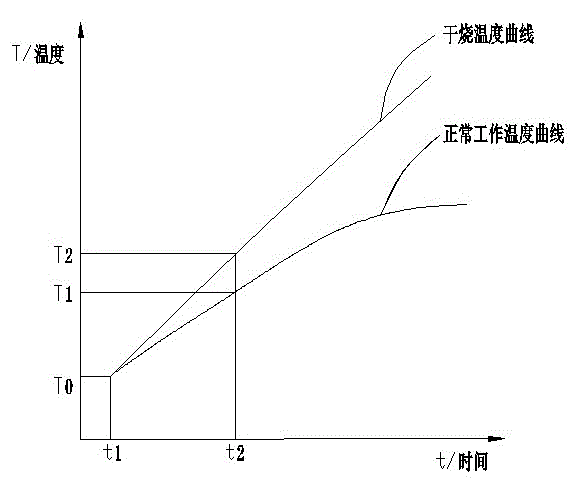 Dry heating prevention method of liquid heating device and heating device using dry heating prevention method