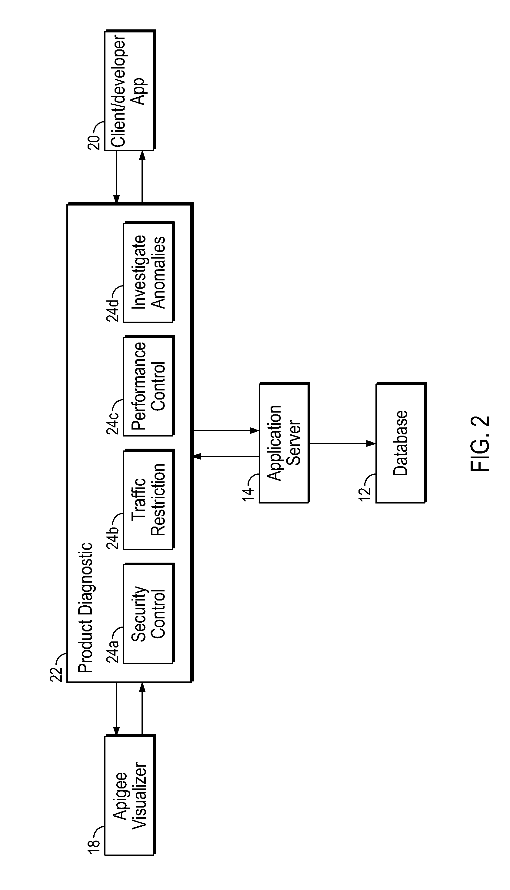 System and method for monitoring and reporting data in api processing systems