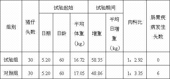 Lactating sow feed and preparation method thereof