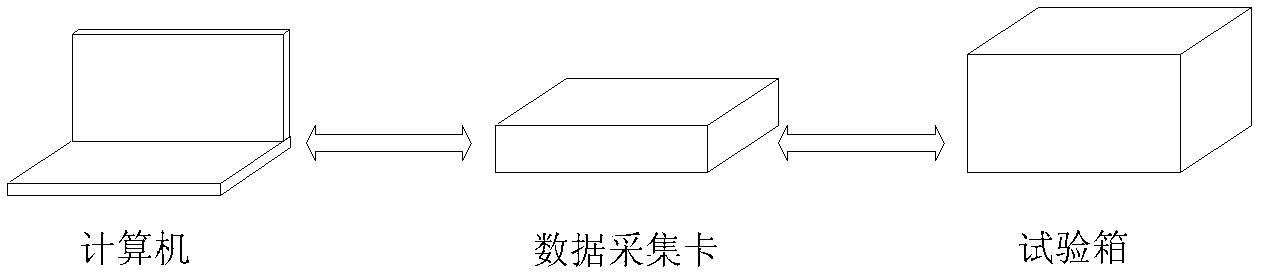 Reuse test device for accelerating service life and degeneration of lighting device