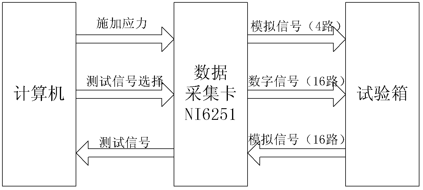 Reuse test device for accelerating service life and degeneration of lighting device