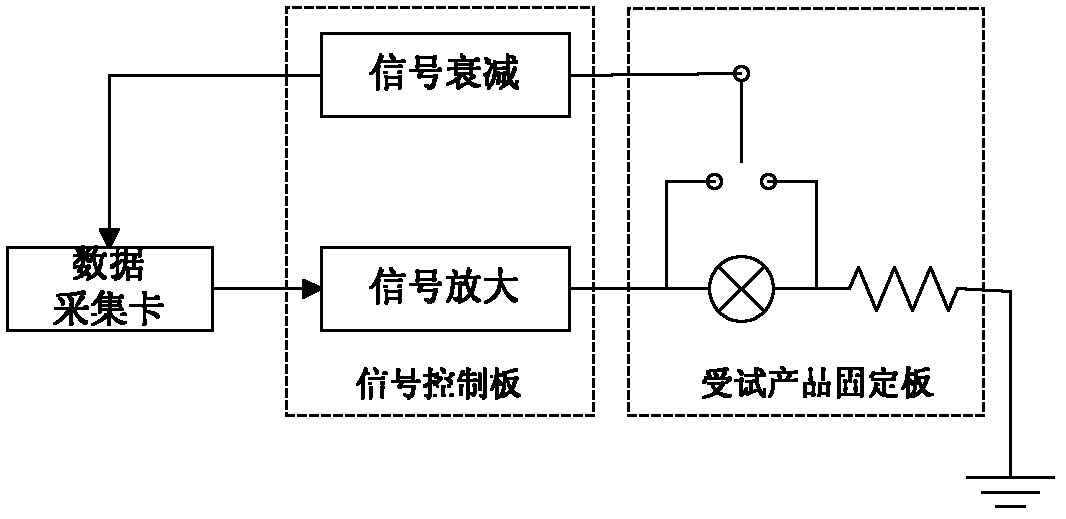 Reuse test device for accelerating service life and degeneration of lighting device