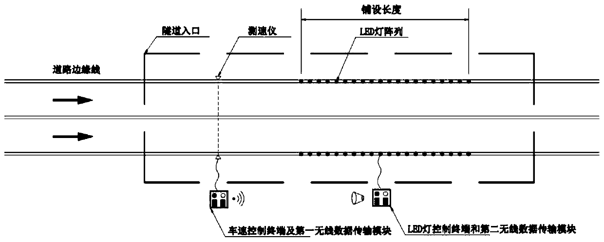 Intelligent speed control system and intelligent speed control method for tunnel dynamic edge rate