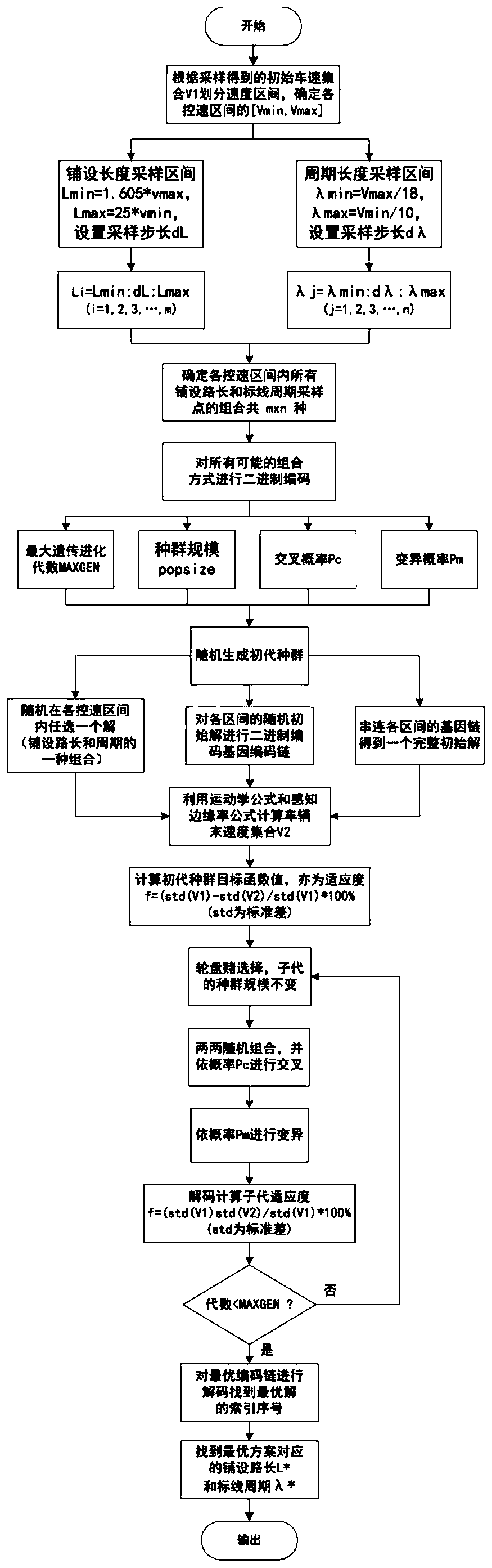 Intelligent speed control system and intelligent speed control method for tunnel dynamic edge rate