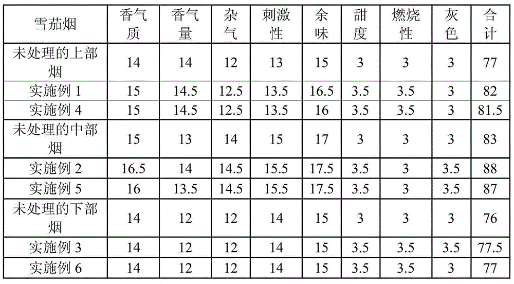 Preparation method for cigar tobacco through fermentation of pectinase