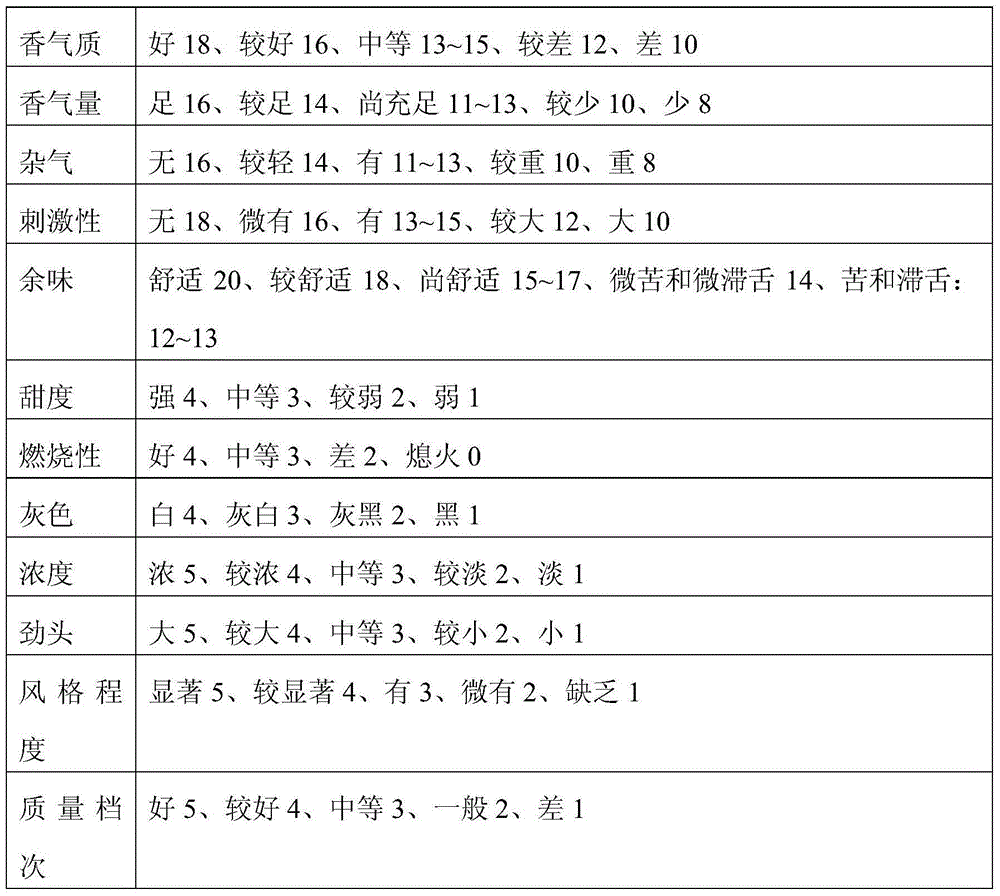 Preparation method for cigar tobacco through fermentation of pectinase