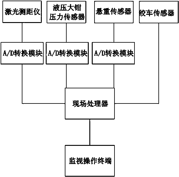 Petroleum drilling well depth measuring system and method