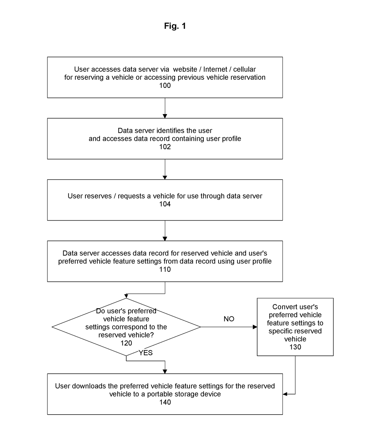 Systems for a shared vehicle