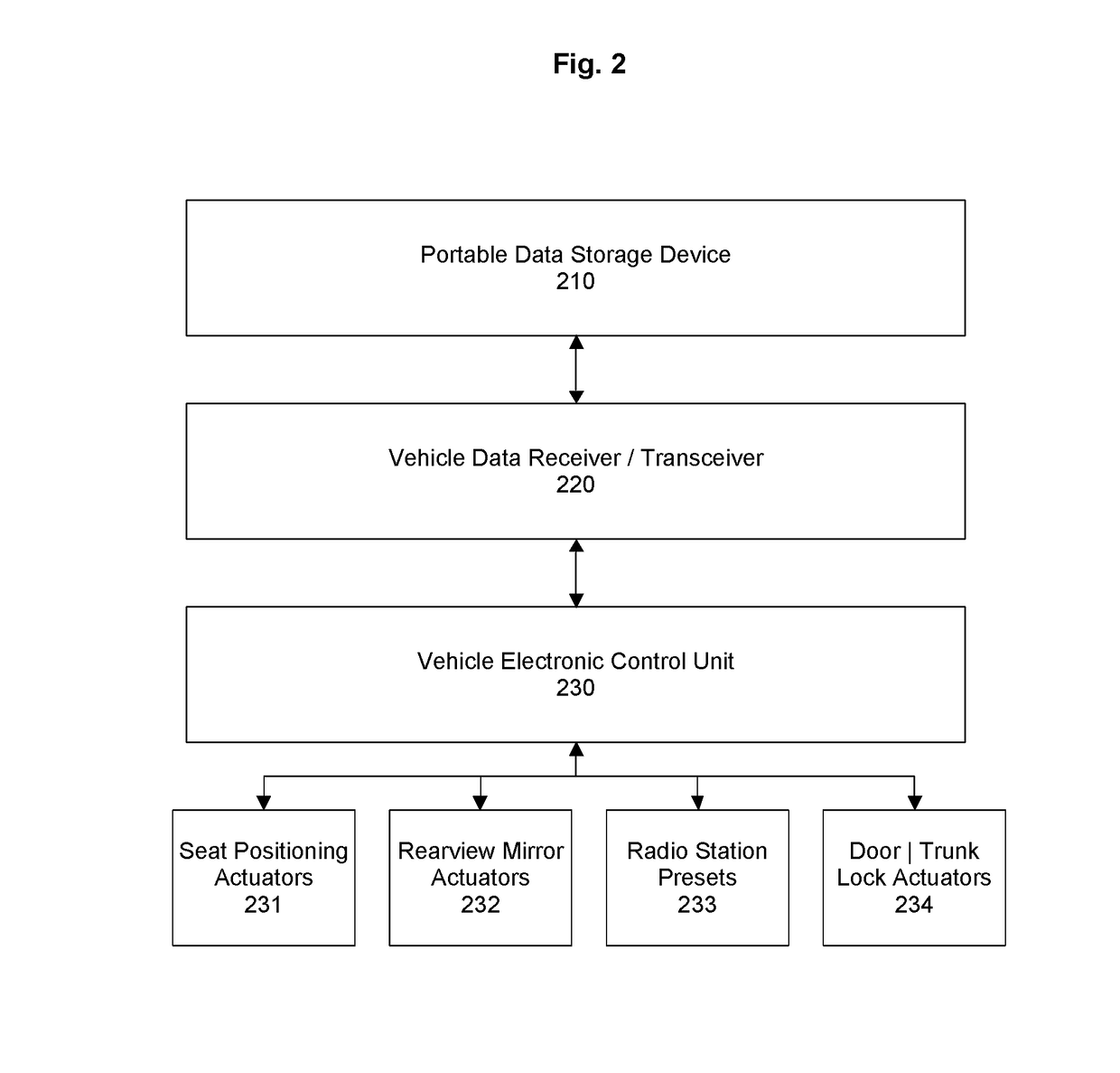 Systems for a shared vehicle