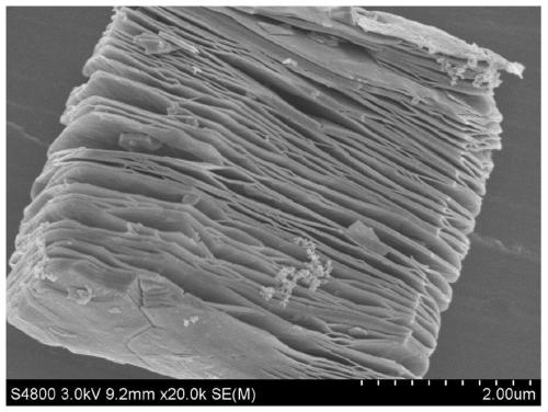 A polyaniline nanoparticle/two-dimensional layered titanium carbide composite material and its low-temperature preparation method