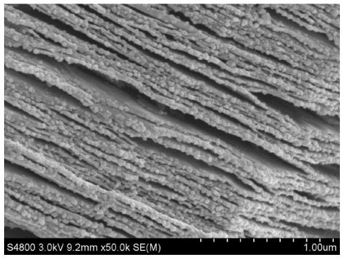 A polyaniline nanoparticle/two-dimensional layered titanium carbide composite material and its low-temperature preparation method