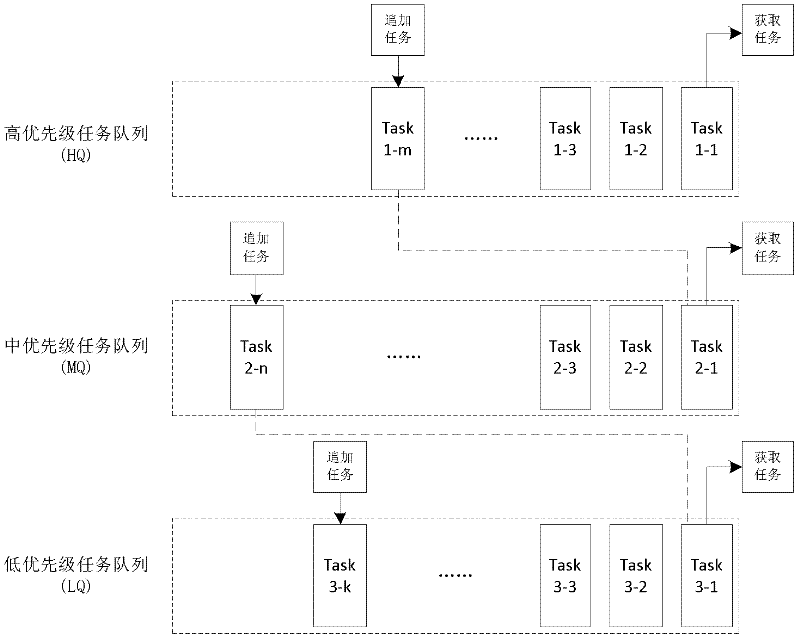 Dynamic consistency control method in massive data management