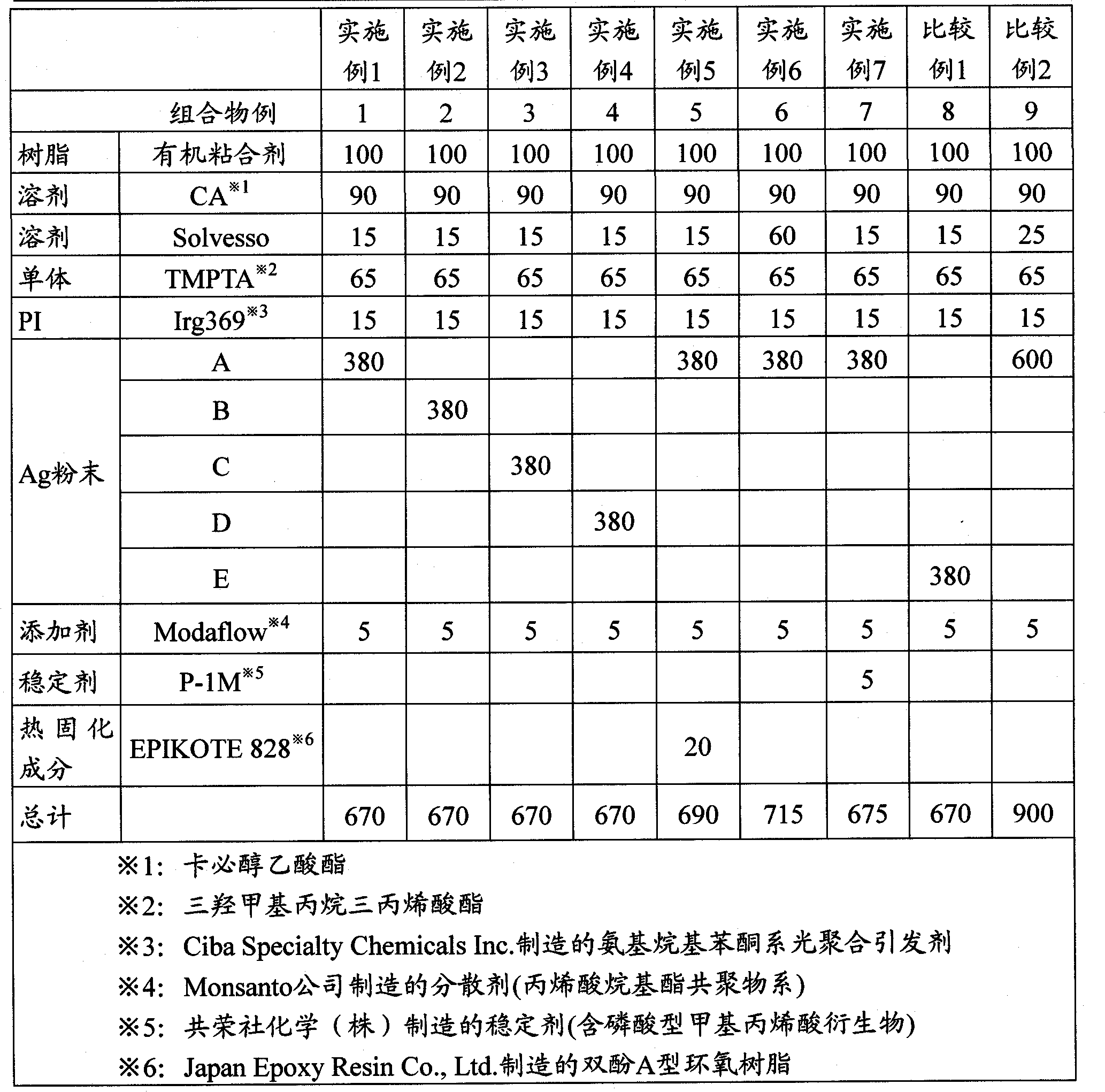 Photosensitive electrically conductive paste and electrode pattern