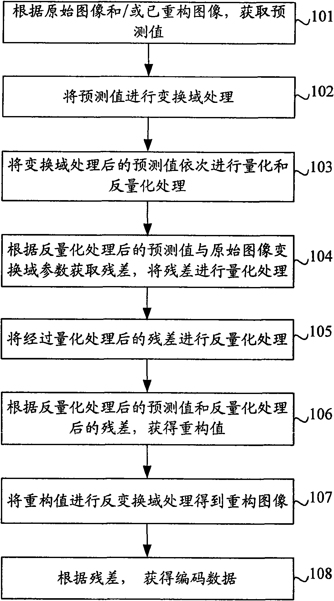 Coding and decoding method, coder, decoder and encoder/decoder system