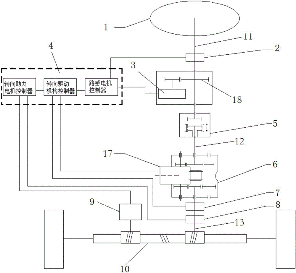 Mixed type steering-by-wire system