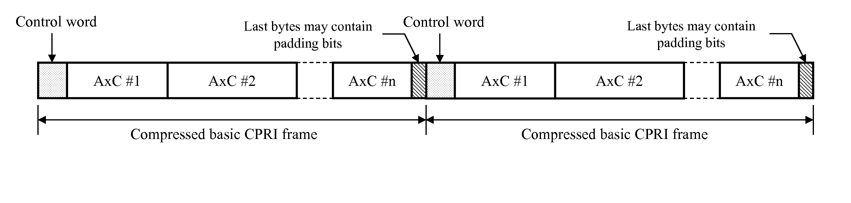 Cpri link multiplex transmission method and system