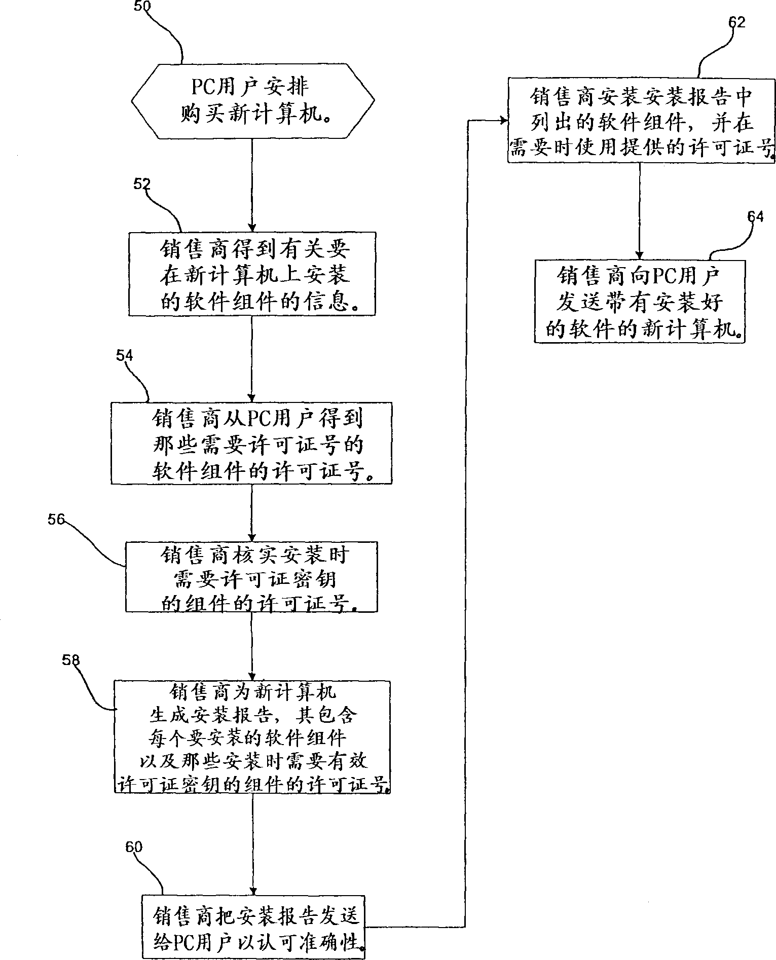 Method, system and program for reuse of software license for new computer hardware