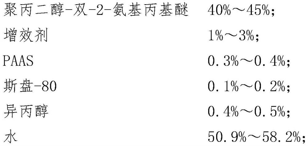 High-temperature-resistant hydrate inhibitor and preparation method thereof