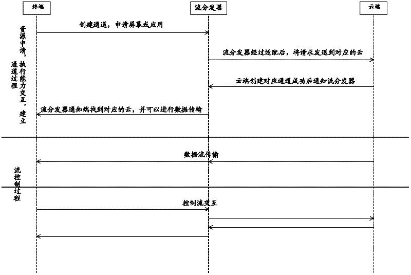 Adaptive transmission protocol stack and processing method and system thereof