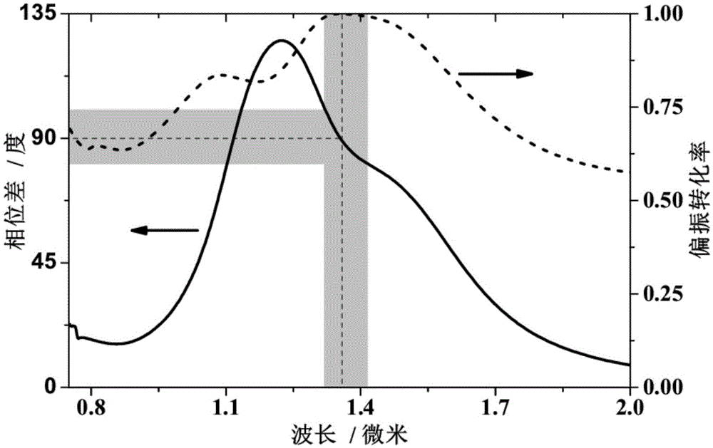 Metasurface polarization regulator