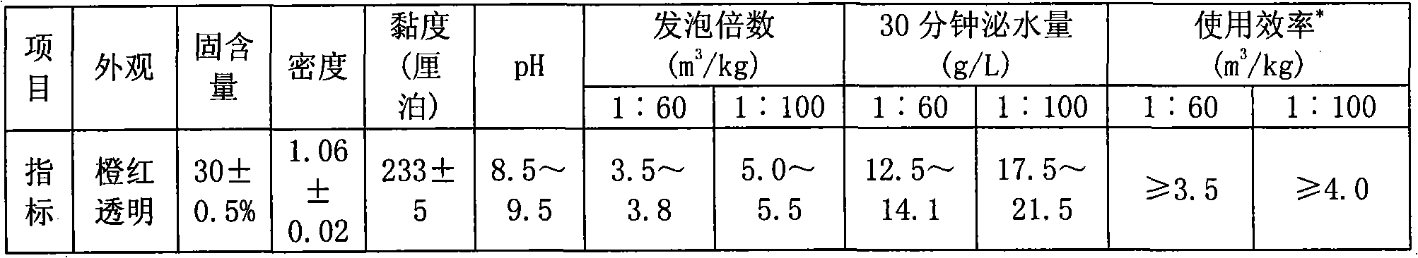 LC-01 type foam concrete foamer