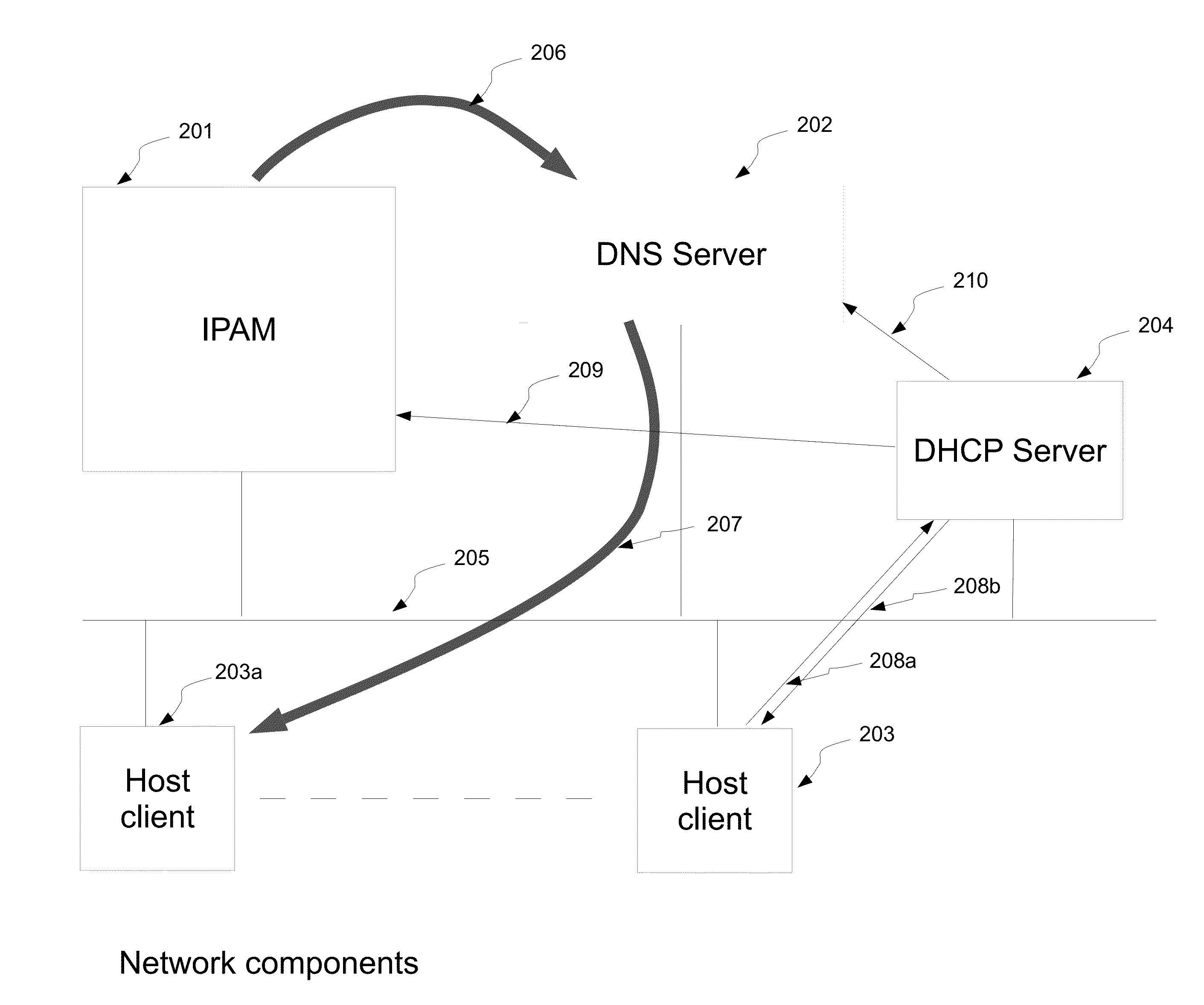 System and method for IP network semantic label storage and management