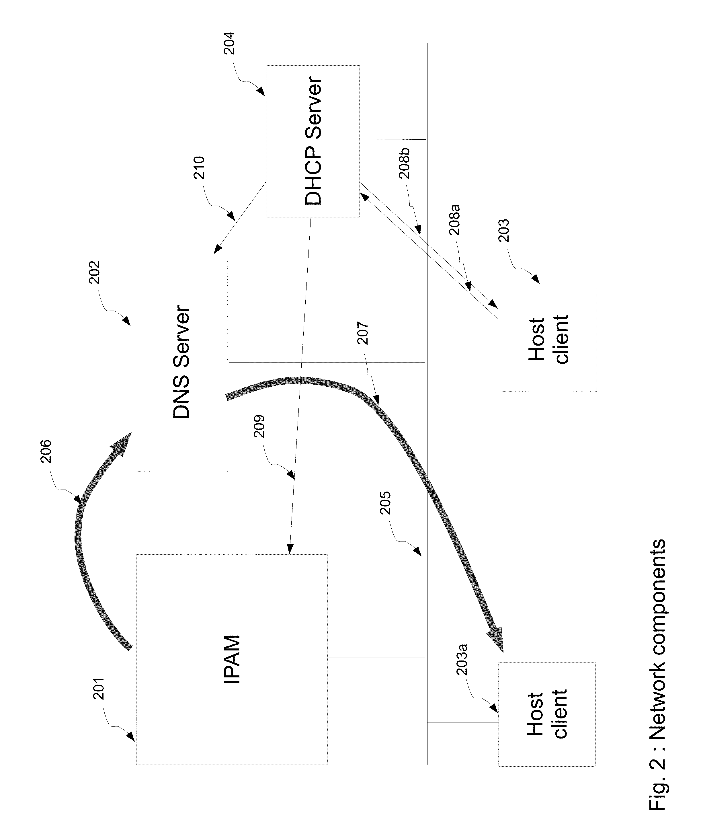 System and method for IP network semantic label storage and management