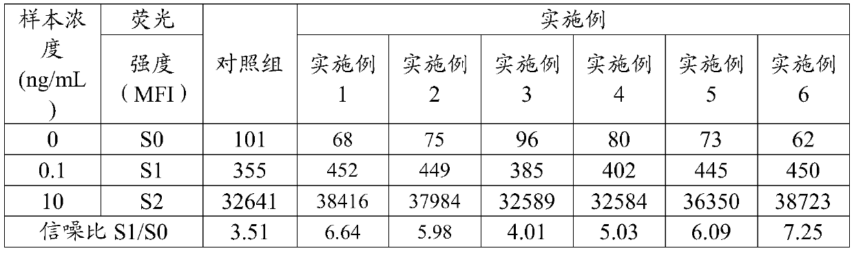 Immune capture composition, preparation method, kit and application