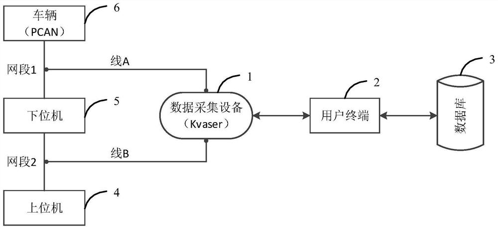 A self-driving vehicle data recording system and method, and data acquisition equipment