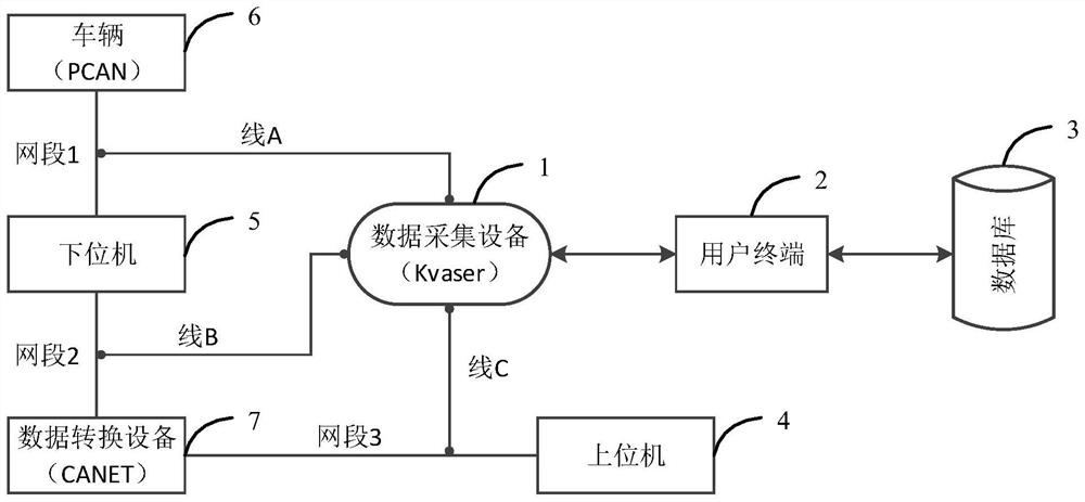 A self-driving vehicle data recording system and method, and data acquisition equipment