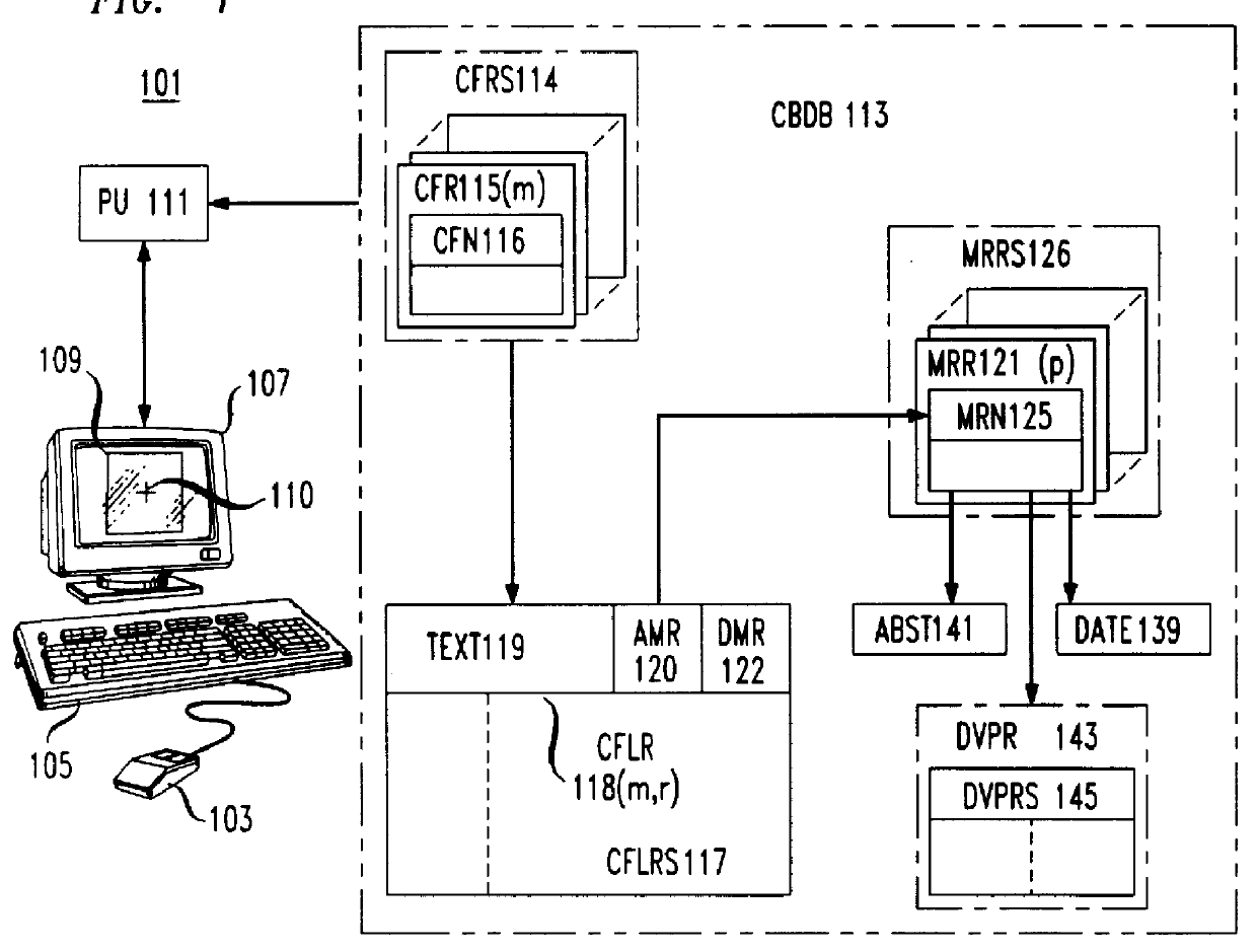 Apparatus for visualizing program slices