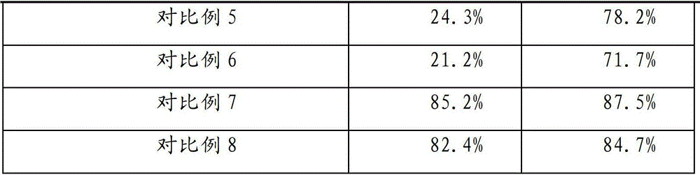 A kind of antibacterial polystyrene modified material and preparation method thereof