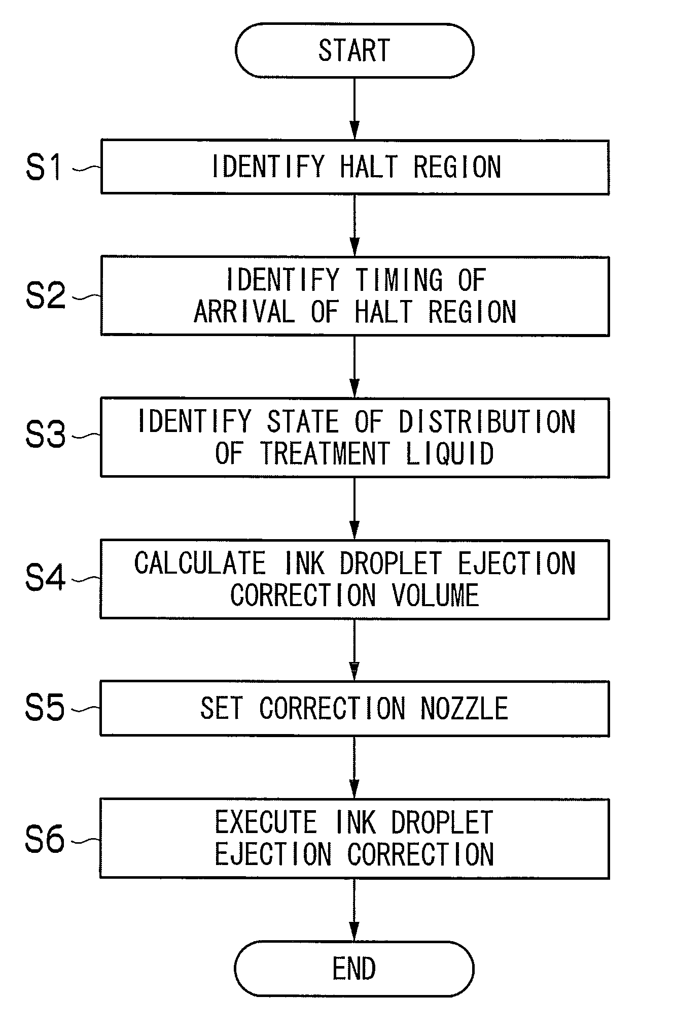 Droplet ejection apparatus and droplet ejection method